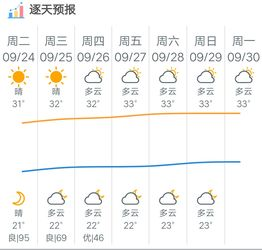 岫巖天氣預(yù)報(bào)30天_岫巖未來(lái)30天的天氣預(yù)報(bào)多少度呀