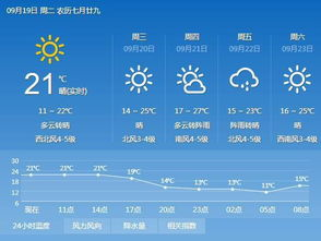 城步天氣預(yù)報7天查詢_城步南山牧場天氣預(yù)報7天查詢