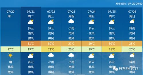 烏蘭察布天氣預報 內(nèi)蒙烏蘭察布華寧天氣預報