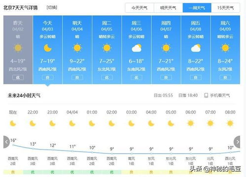 安吉15天天氣預(yù)報查詢，2345天氣網(wǎng)提供詳細信息