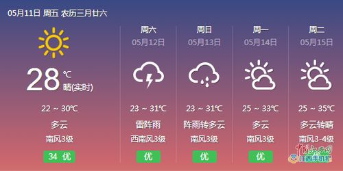 崇禮天氣預(yù)報(bào)30天,崇禮天氣預(yù)報(bào)30天