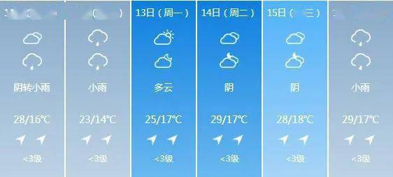 九臺市天氣預報 吉林長春九臺市天氣預報7天