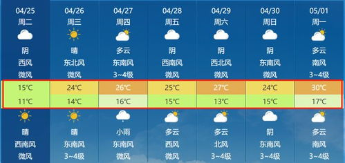 上海和深圳哪個天氣熱?,上海和深圳的天氣哪個更好