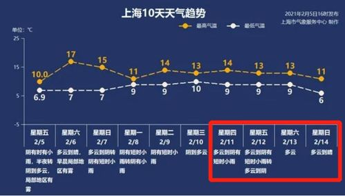 重慶市開州區(qū)天氣預報，未來一周天氣趨勢