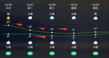 重慶天氣預報圖,查重慶五天天氣預報表圖