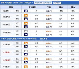 青島30天天氣預(yù)報查詢，百度搜索結(jié)果詳解