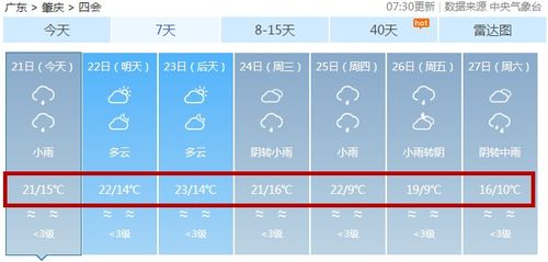 項城天氣預(yù)報_河南省項城市天氣預(yù)報7日