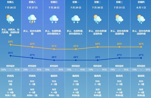 肇慶天氣一周內(nèi),肇慶天氣預(yù)報(bào)15天查