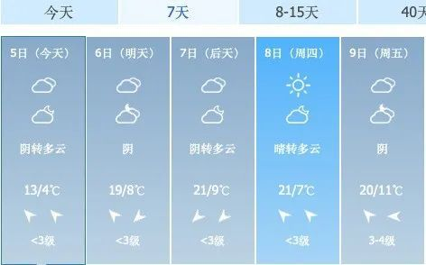 貴州黔東南天氣預報15天查詢_貴州黔東南未來15天的天氣預報查詢