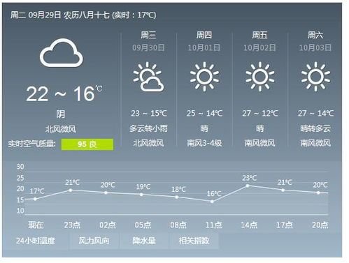 哈爾濱天氣預(yù)報30天概覽