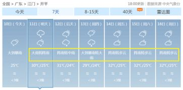 大連未來三十天天氣預(yù)報,未來大連三十天天氣預(yù)報