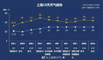 贛州尋烏天氣預報一周_贛州尋烏一周天氣預報15天