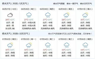 淮南天氣預(yù)報(bào)40天_淮南潘集天氣預(yù)報(bào)40天查詢