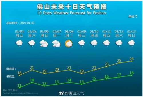 安丘天氣預(yù)報(bào)一周7天,安丘一周天氣預(yù)報(bào)7天