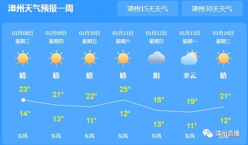 平頂山天氣預(yù)報(bào)一周7天,平頂山市一周天氣預(yù)報(bào)7天