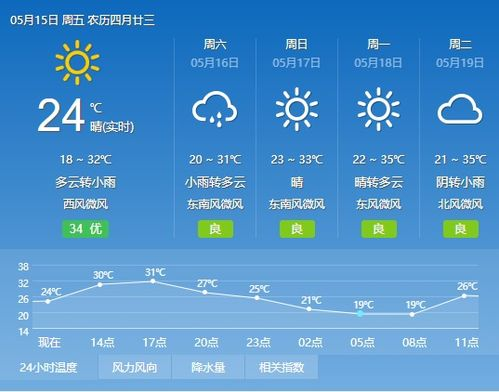 靖西天氣_2017年4月靖西歷史天氣查詢