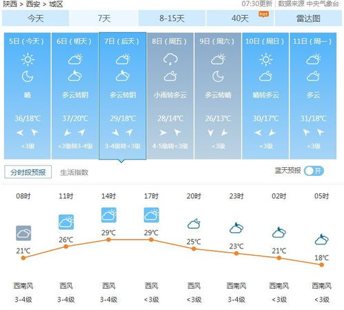 天水15天天氣預(yù)報(bào)及旅游指南