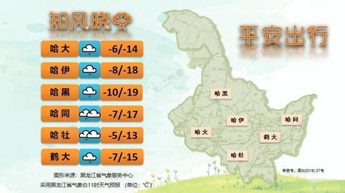 上虞本周天氣預報,上虞這周天氣情況