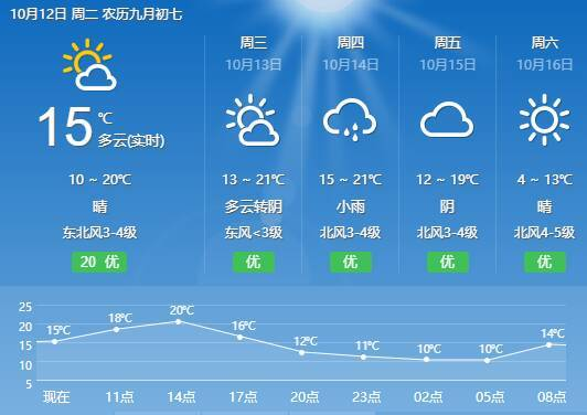 北京未來(lái)未天氣雨水多嗎,北京未來(lái)幾天會(huì)有暴雨嗎