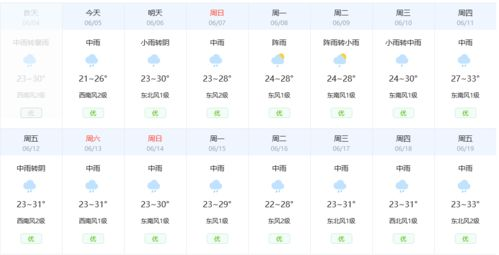 臨夏天氣預報15天氣_臨夏天氣預報15天查詢