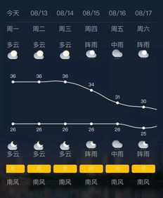 蘇州十五日天氣預報,蘇州九月十五日天氣預報