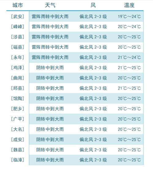 米易天氣15天天氣預(yù)報,米易縣15天天氣預(yù)報