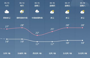 常山天氣預(yù)報(bào)24小時(shí)_衢州常山24小時(shí)天氣預(yù)報(bào)