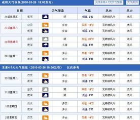 邯鄲未來30天的天氣情況，2345為您提供詳細預(yù)報