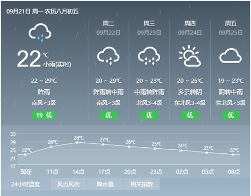 岫巖天氣預報30天_岫巖未來30天的天氣預報多少度呀