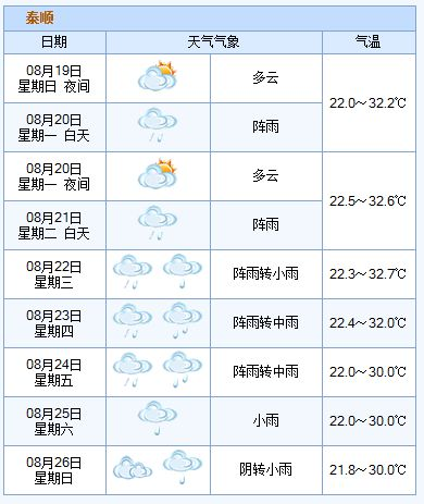 寧夏中寧縣天氣預(yù)報,銀川中寧縣天氣預(yù)報