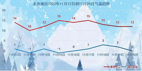 黃山天氣預(yù)報一周15天