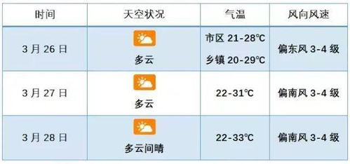 山西省天氣預報查詢一周_山西省天氣預報一周查詢結(jié)果官網(wǎng)