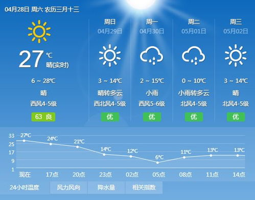 上海下周天氣預(yù)報(bào) 上海下周天氣預(yù)報(bào)15天查詢