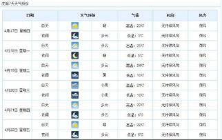 嵐皋天氣預(yù)報(bào)40天,嵐皋縣40天天氣預(yù)報(bào)