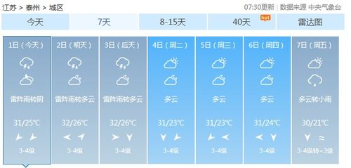 成都龍泉驛天氣,成都市龍泉驛區(qū)15天氣