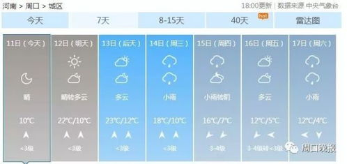 海淀區(qū)未來15天天氣預(yù)測