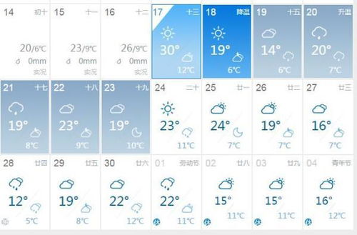 湖南張家界30天天氣預報查詢