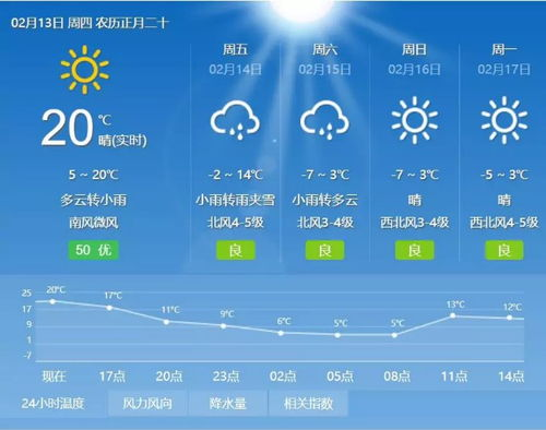 商洛天氣預報一周15_商洛未來一周天氣預報15天