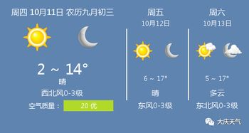 河北秦皇島天氣15天_河北秦皇島盧龍村天氣預(yù)報15天