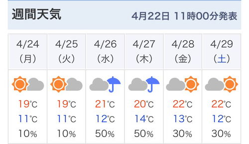 亞丁稻城天氣預(yù)報15天_15天天氣預(yù)報稻城亞丁