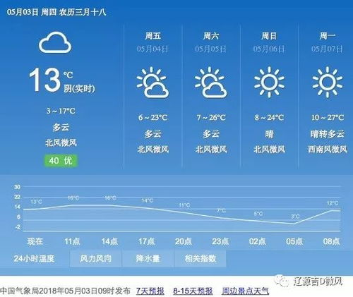 山東海陽天氣預(yù)報7天_最新山東海陽天氣預(yù)報一周7天