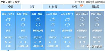 眉山洪雅天氣預(yù)報,眉山洪雅五一天氣預(yù)報