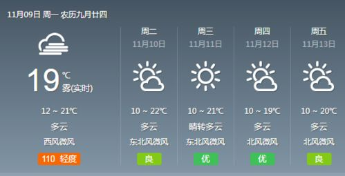 重慶云陽15天天氣預(yù)測(cè)，全面掌握未來兩周天氣變化