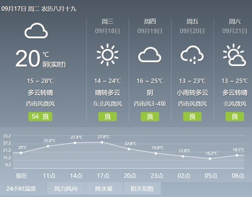 廣東東莞天氣 廣東省東莞市天氣臺(tái)風(fēng)