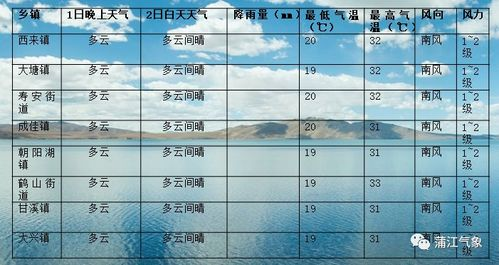 上高天氣預報15天氣_上高天氣預報15天查詢一周