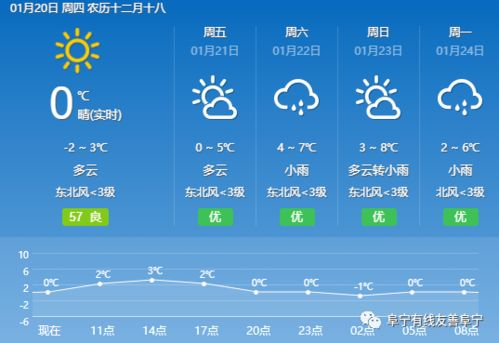 東臺天氣預(yù)報30天查詢_東臺天氣預(yù)報30天查詢表