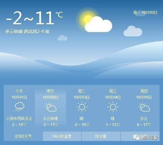 雅江天氣_雅江6月份天氣氣溫