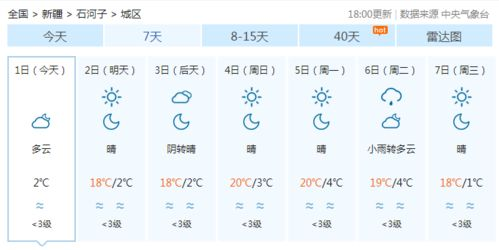 玉環(huán)天氣預報15天查詢結果_玉環(huán)近15天天氣預報實況查詢結果電話