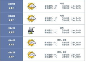 韓城天氣預報_韓城市一周天氣預報