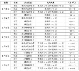 東營(yíng)明日天氣_東營(yíng)仙河明日天氣怎么樣